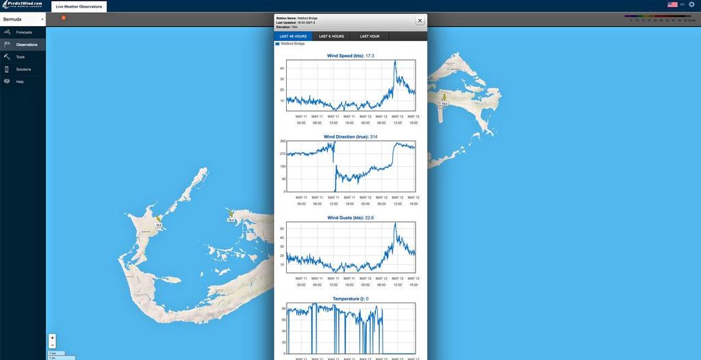 Actual wind readings May 12, 2017, showing average wind around 1200hrs, and then the 180 degree change in direction in the second frame from the top, and then gust strength in the third frame. © PredictWind